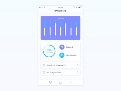 Dashboard screen of Reminder app app dashboard design ios iphone purple reminder tasks user week