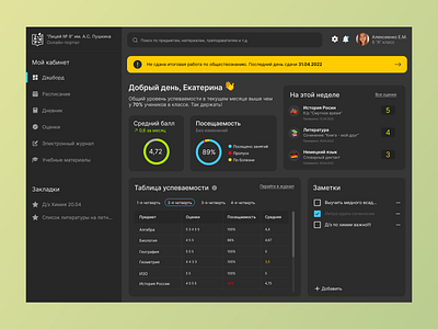 Student Performance Dashboard makeevaflchallenge