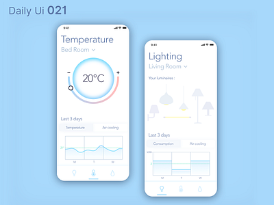 Daily Ui 021 - Home Monitoring Dashboard