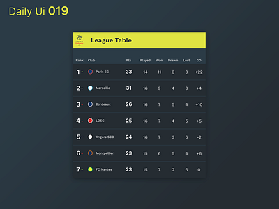 Daily Ui 019 - Leaderboard charts daily ui dailyui dark dark ui design football leaderboard score ui uidesign ux