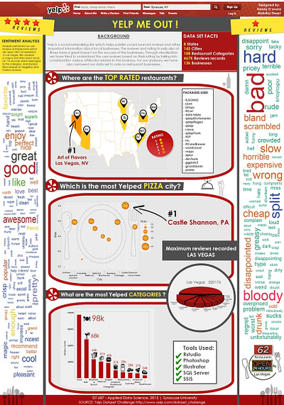 Yelp Poster design poster visualisation visualization