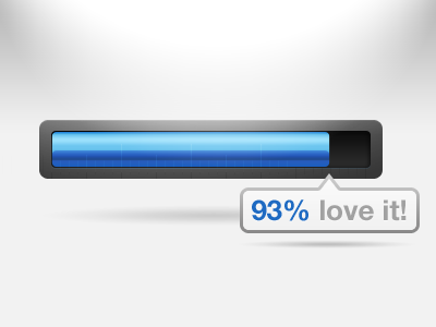 93% love it! nicereply progressbar ui