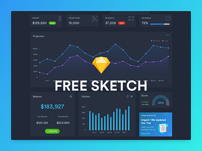 FREEBIE - Dark Dashboard Template analytics app application board control panel dark dark dashboard dark template dash dashboard dashboard app dashboard template free freebie freebies resources sketch web app web template