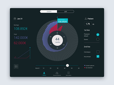 Data visualization dashboard