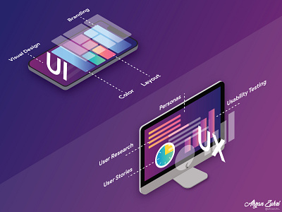 UX vs UI - Isometric Design