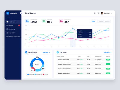 TheSimp - Project Management Dashboard