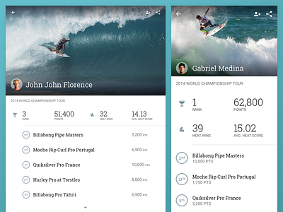 Comparing an Athletes Profile from Tablet to Phone android design mobile native phone scale tablet