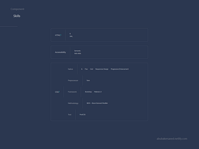 Skills css design html personal site skill skills ui user experience (ux) user interface (ui) ux web