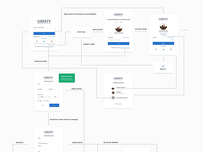 Sign In / Account Creation Flow flow log in sign in ui
