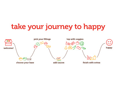 take your journey to happy