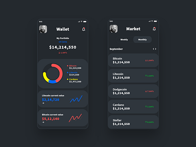 Finance App Ui Design