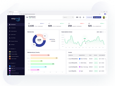 SaaS Web Application - UI UX Design