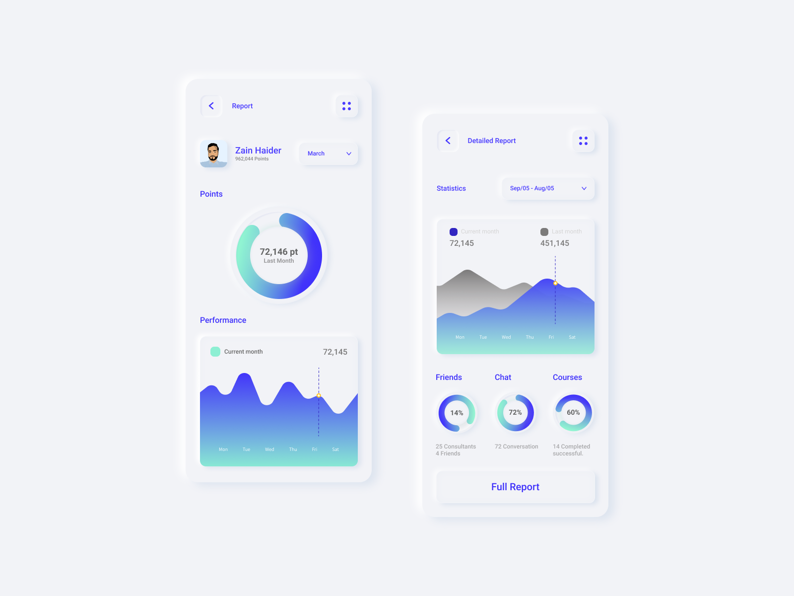 Skeuomorphic / Neumorphism 2020 Detailed Report Design by Zulqurnain Haider