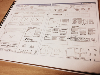 Website UI Wireframes