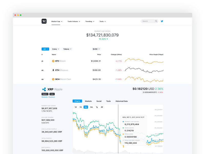 hoge finance coin market cap