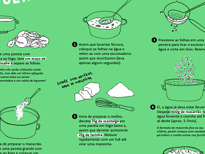 pasta infographic drawing food food illustration funny green illustration infographic infographics step by step tutorial tutorials