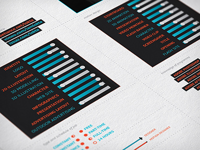 Resum infographic ui ux