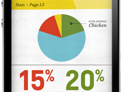 Your Answer: Chicken graph infographic iphone poll