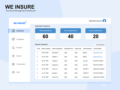 Insurance Management Dashboard insurance insurance tracker insurance tracker license management license management ui ux ux design vehicle insurance web app