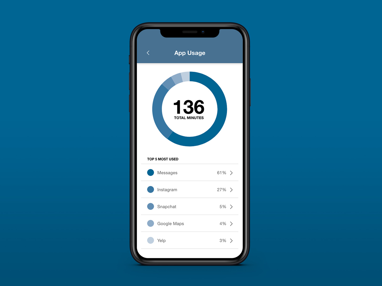 Daily UI 066 - Statistics by Madalyn Lee on Dribbble