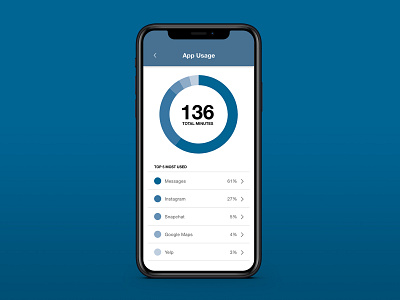 Daily UI 066 - Statistics daily ui daily ui 066 design mobile statistics ui