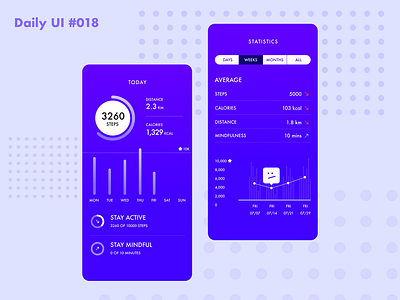 Daily UI #018 Analytics Chart 018 dailyui healthcare app