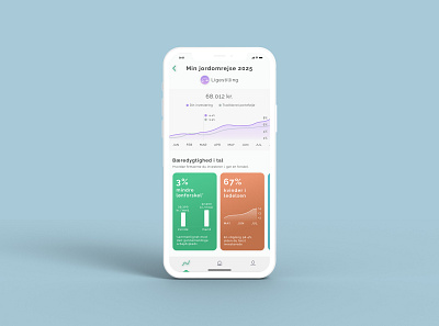 Sustainable Investment App dashboard finance financial user interface