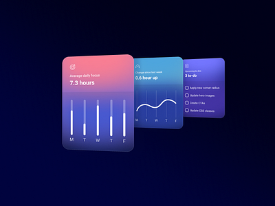 Productivity cards dashboard gradient ui