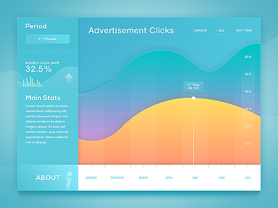 Advertisement Click Statistics (Concept) ad advertisement advertising blue click monthly purple statistics stats