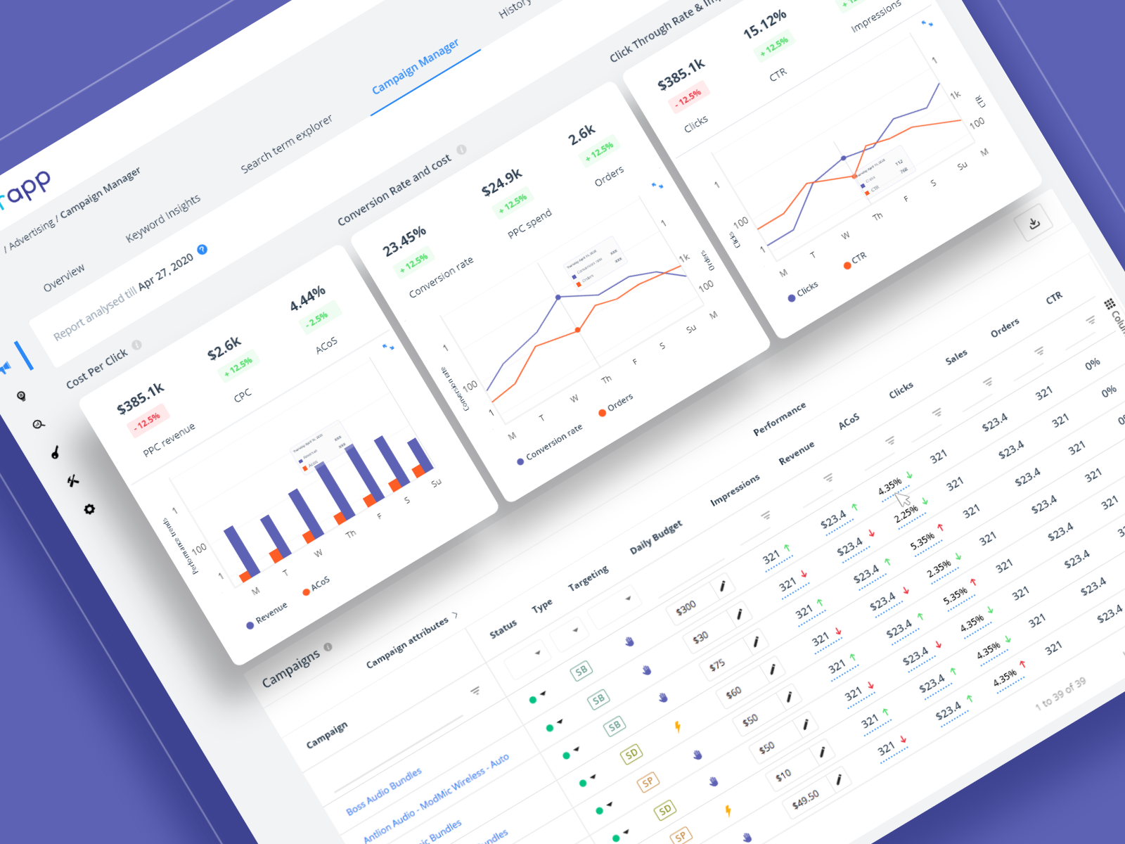 Advertising Dashboard Revamped by Hithesh vk on Dribbble