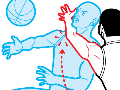 Basketball clothesline clothesline nba foul espn basketball