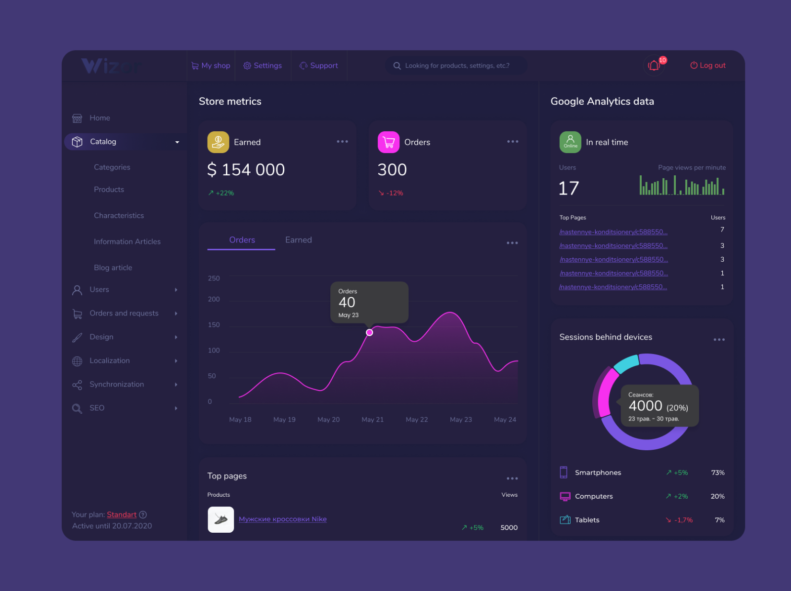 E-commerce platform dashboard by Nazarii Shymanskyi on Dribbble