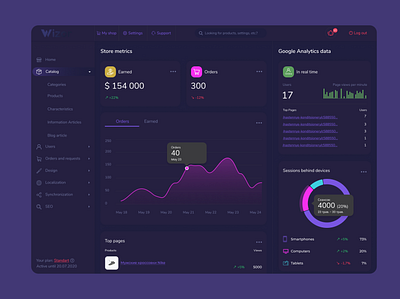 E-commerce platform dashboard admin dashboard admin panel dark dashboard design dashboard ui saas saas design