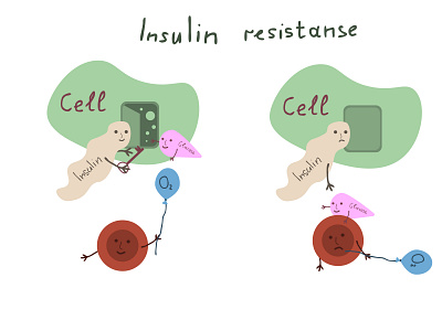 Insulin resistance biochemistry biology blood cell concept glucose illustration insulin medicine molecule oxygen resistance simple