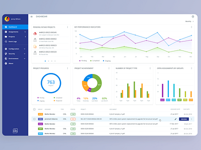 Building permission management system