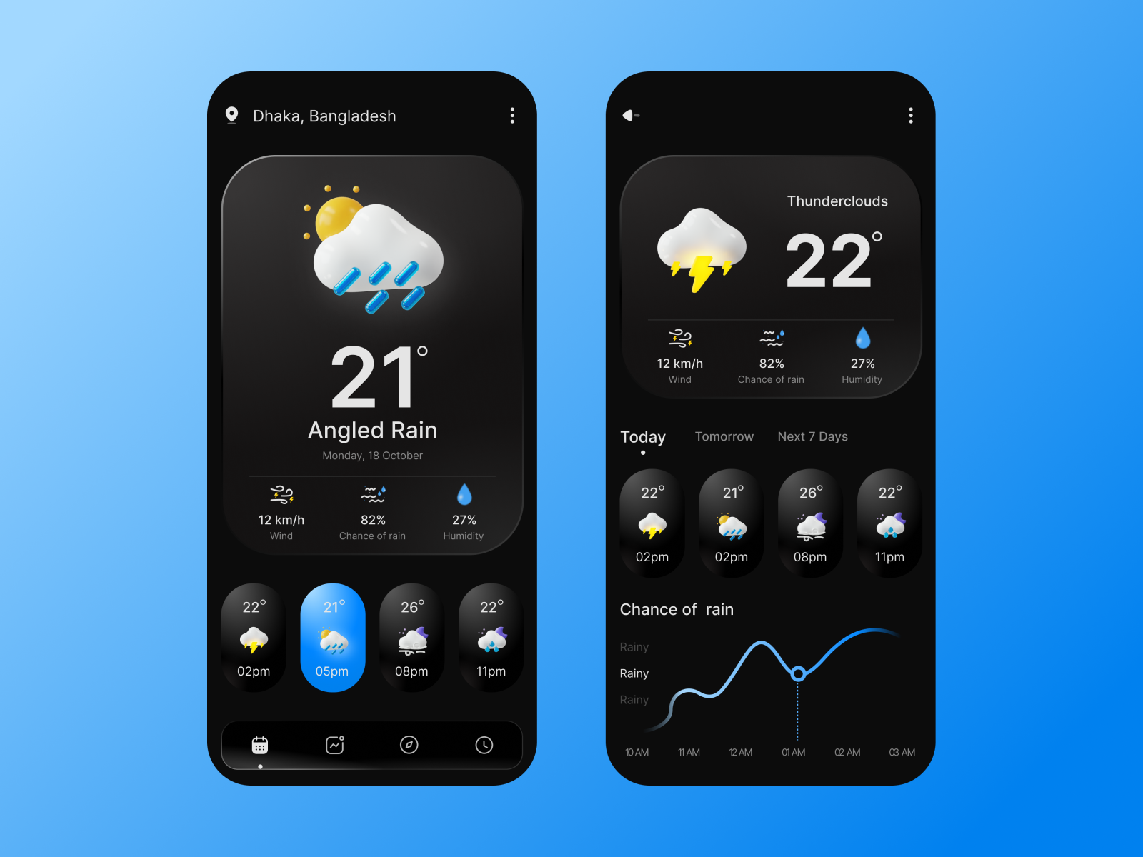 Weather Forecast Mobile App Design By Aman Ullah On Dribbble Weather Forecast Mobile App Design By Aman Ullah On Dribbble