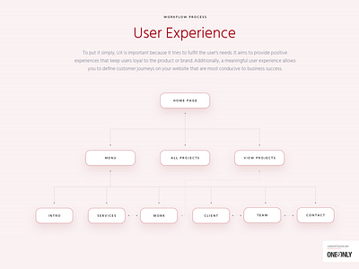 Wireframe for One&Only - Creative Agency | Website UI/UX