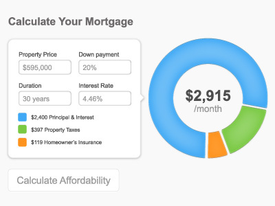 Mortgage Calculator calculator clean embossed flat flat design graph mortgage numbers stats ui ux white