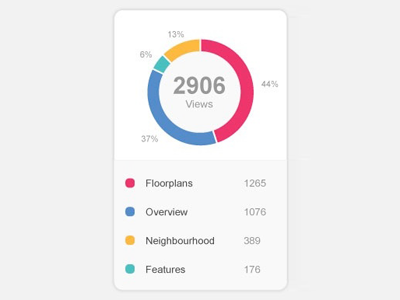 Stats chart clean flat graphs lists statistics stats ui ux