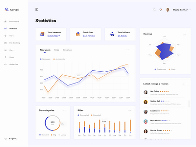 Statistics Page Dashboard account app chart dashboad data design interface profile statistics ui ux visualization