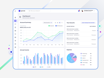 Spendo - Dashboard