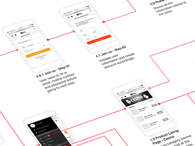 Userflow of a mobile website