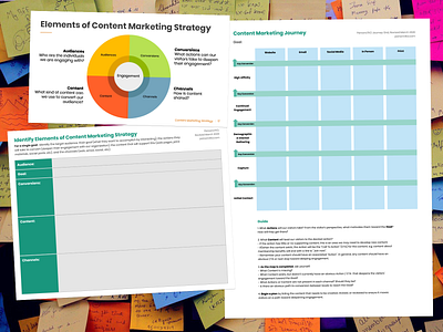 Content Strategy Workshop, Research, Training Guide (2020) content strategy facilitation marketing presentation research training materials workbook worksheet workshop workshop design