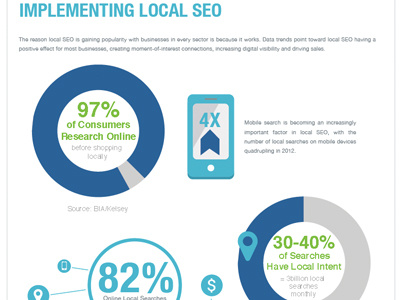 ZOG Digital Infographic branding design icon infographic marketing stats