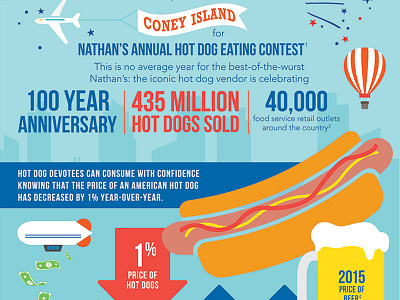Nathan's Hot Dog Infographic design hot dog illustration infographic vector
