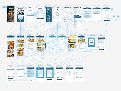 Coffeine Cafe high-fidelity prototype design ui ux