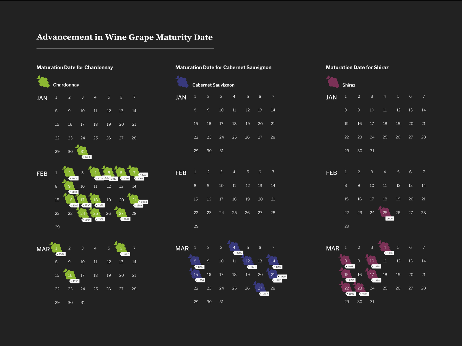 The Guardian Calendar Chart by Sophia on Dribbble