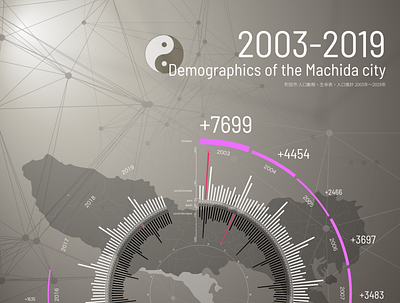 Demographic of Machida-city illustration infografic