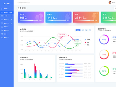 物业管理系统 b端 ui 系统 网页