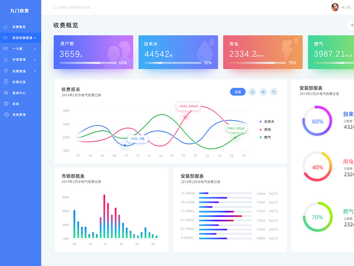 Browse thousands of B端 images for design inspiration | Dribbble